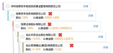 深圳恒泰資本股權(quán)投資基金管理有限責(zé)任公司 專業(yè)的資本投資咨詢伙伴